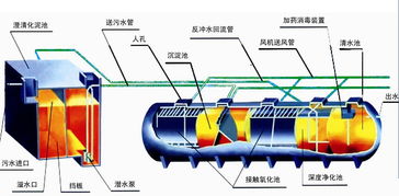 三门峡地埋式一体化污水处理设备厂 中国环保在线