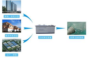 杭州生活污水处理设施